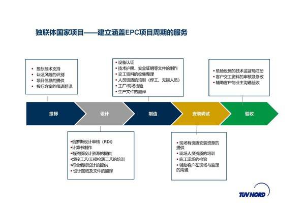 工作专班贴心服务 助推重点项目建设