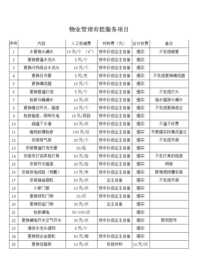 遂宁推进“托幼一体化”服务项目建设 新增260个普惠托位