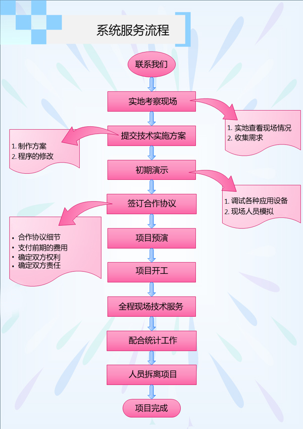 射阳县消防救援大队专职消防员及文员人身意外险服务项目竞争性磋